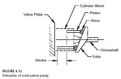 axial-piston-pump-schematic