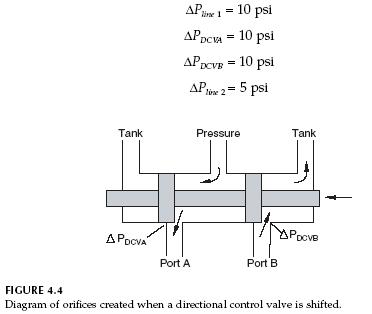 directional-control-valve-orifices