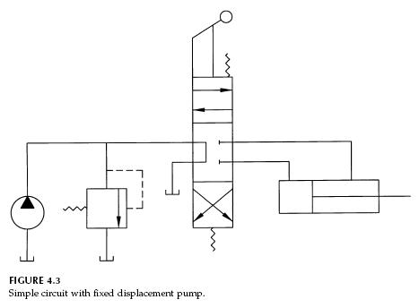 fixed-displacement-pump-circuit