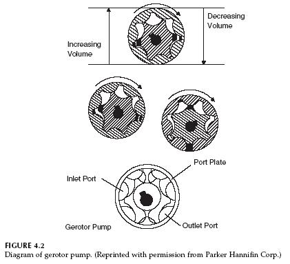 gerotor-pump-diagram