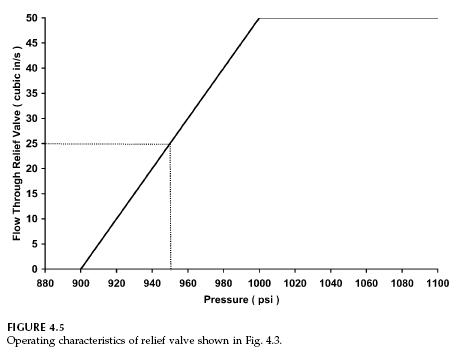 relief-valve-operating-characteristic