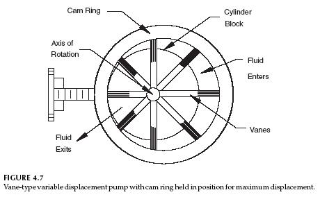 vane-pump-max-displacement