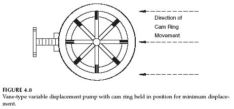 vane-pump-min-displacement