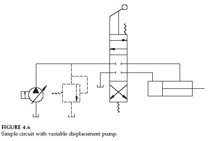 variable-displacement-pump-circuit