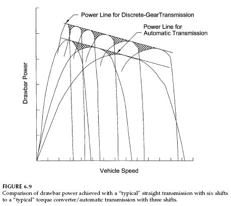 automatic-transmissions