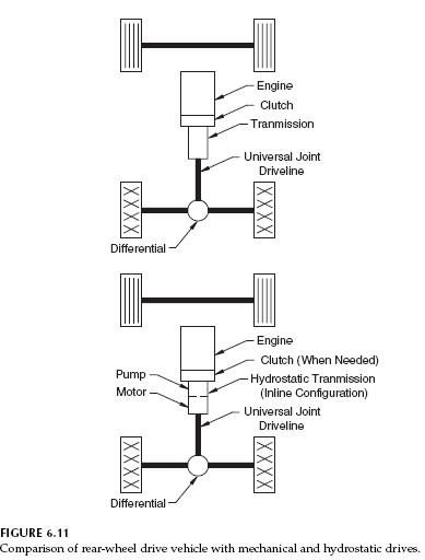 mechanical-hydrostatic-drives