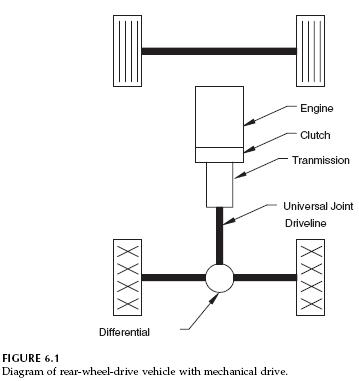 rear-wheel-drive-diagram