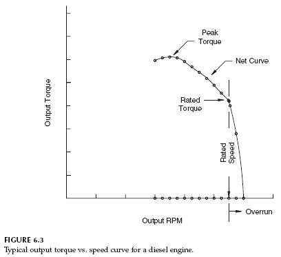 torque-speed-curve-diesel-engine