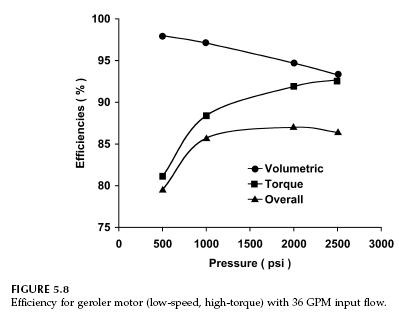 geroler-motor-efficiencies