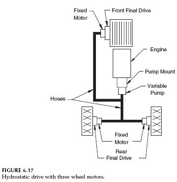 hydrostatic-drive-three-wheel-motors