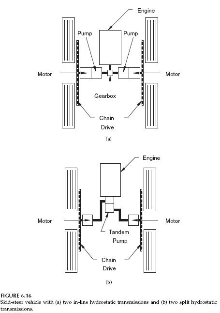 skid-steer-vehicle