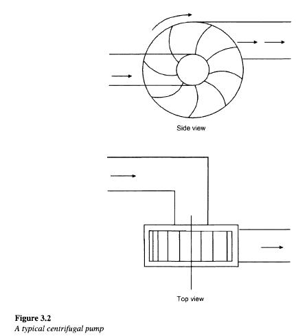 centrifugal-pump