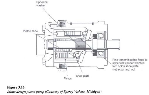 inline-piston-pump