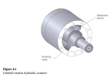 limited-rotation-hydraulic-motor