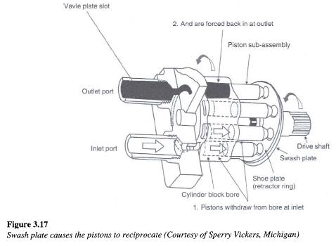 swash-plate-inline-piston-pump